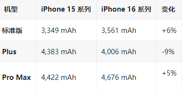 察哈尔右翼中苹果16维修分享iPhone16/Pro系列机模再曝光