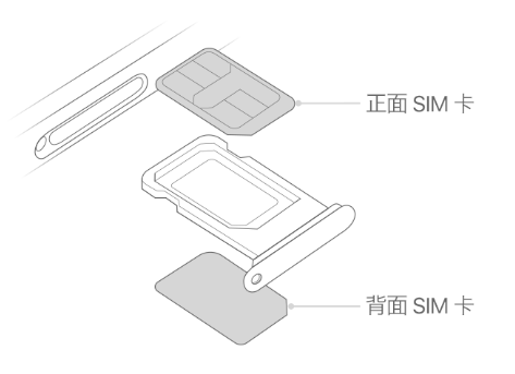 察哈尔右翼中苹果15维修分享iPhone15出现'无SIM卡'怎么办 