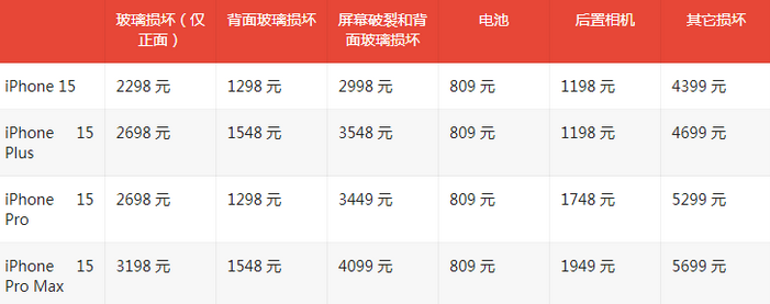 察哈尔右翼中苹果15维修站中心分享修iPhone15划算吗