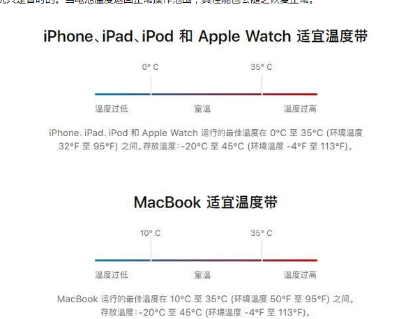 察哈尔右翼中苹果13维修分享iPhone 13耗电越来越快怎么办 