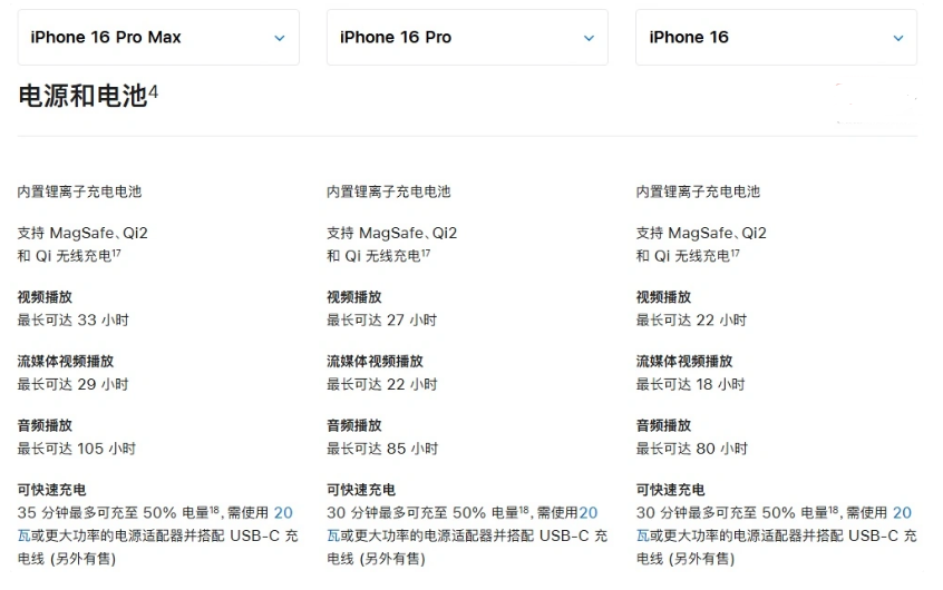 察哈尔右翼中苹果手机维修分享 iPhone 16 目前实测充电峰值功率不超过 39W 