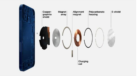 察哈尔右翼中苹果手机维修分享iPhone 12真的会威胁身体健康吗 