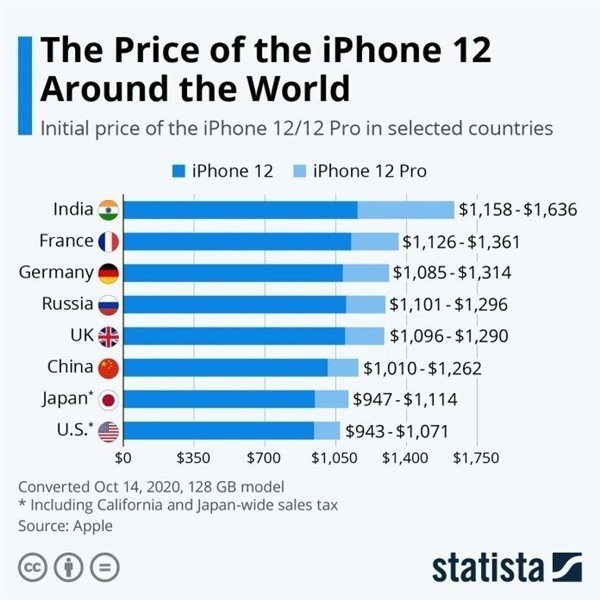 察哈尔右翼中苹果手机维修分享哪个购买iPhone 12/12 Pro更便宜 