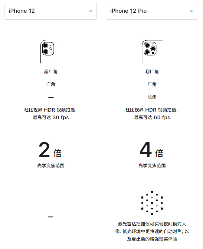 察哈尔右翼中苹果手机维修分享苹果 iPhone 12 与 iPhone 12 Pro 选哪款 